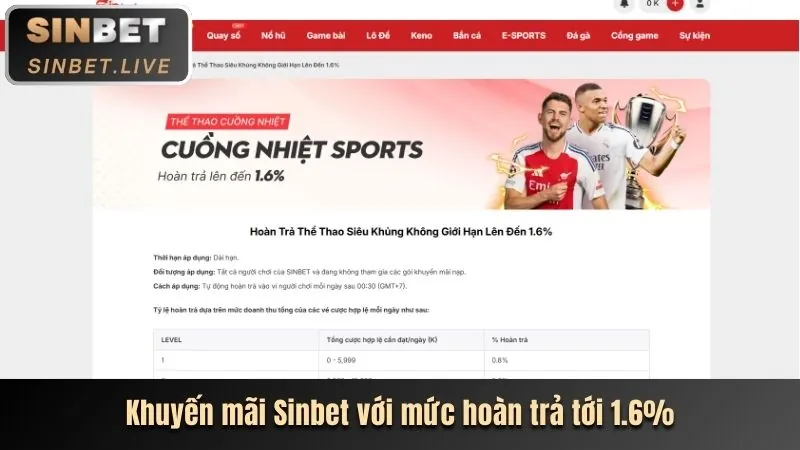 Hoàn trả hàng ngày cho game nổ hũ